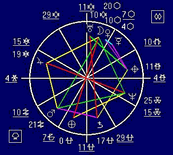 Galactic chart: Jung