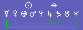 Sidereal Body diagram