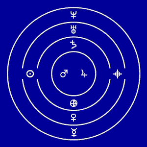 The Developmental Wheel